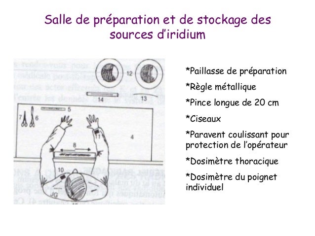 Curiethérapie Gynécologique