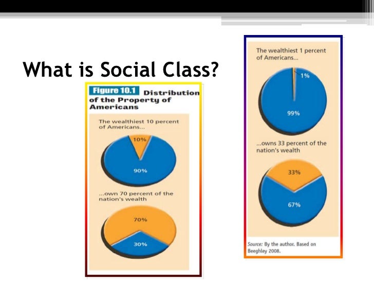 Social Class Essays