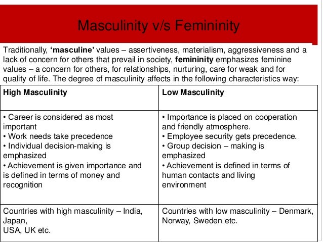 comparative anaylsis of hegemonic masculinity essay comparative anaylsis of hegemonic masculinity essay