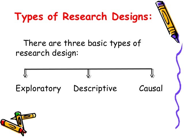 Writing methodology for dissertation