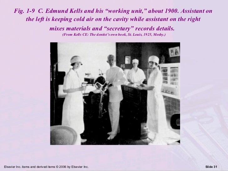 History of Dentistry