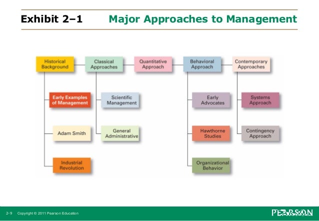 describe two of the major approaches Although the term disparities is often interpreted to mean racial or ethnic disparities skip to main content office of disease prevention and health promotion. describe two of the major approaches Although the term disparities is often interpreted to mean racial or ethnic disparities skip to main content office of disease prevention and health promotion.