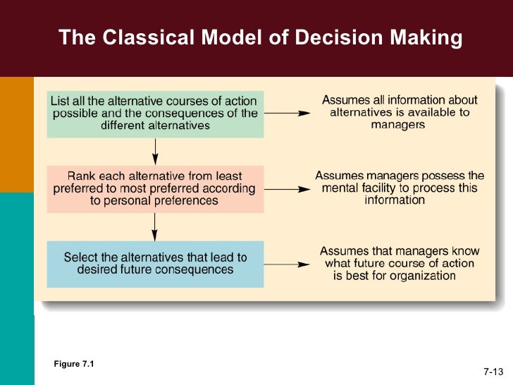 Management Chapter07