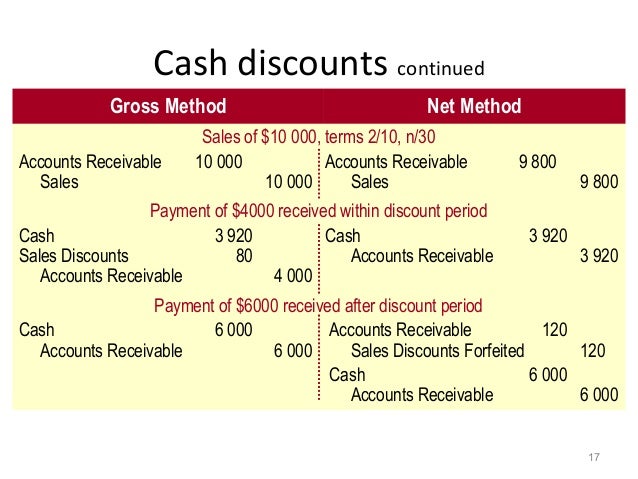 cash advance scams 2012