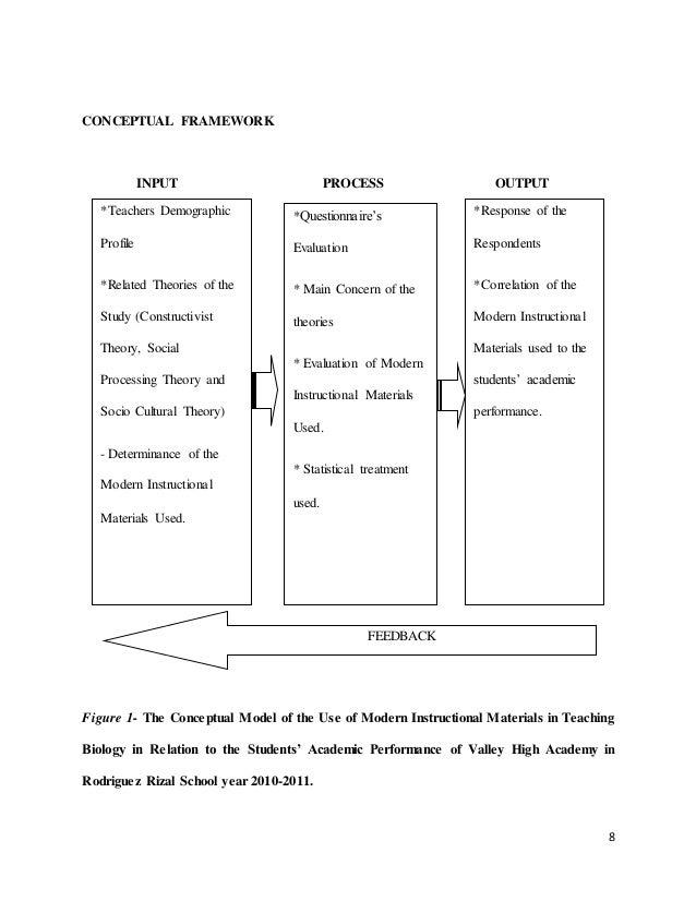 Civil essay: conceptual framework thesis input process 