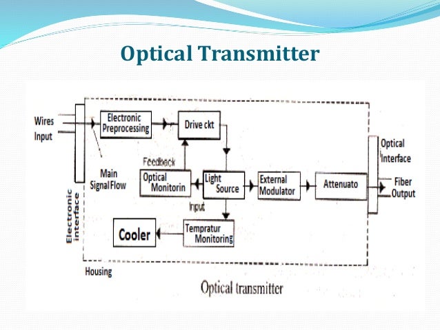 fiber optic diagram optical fiber communication fiber optic diagram optical fiber communication