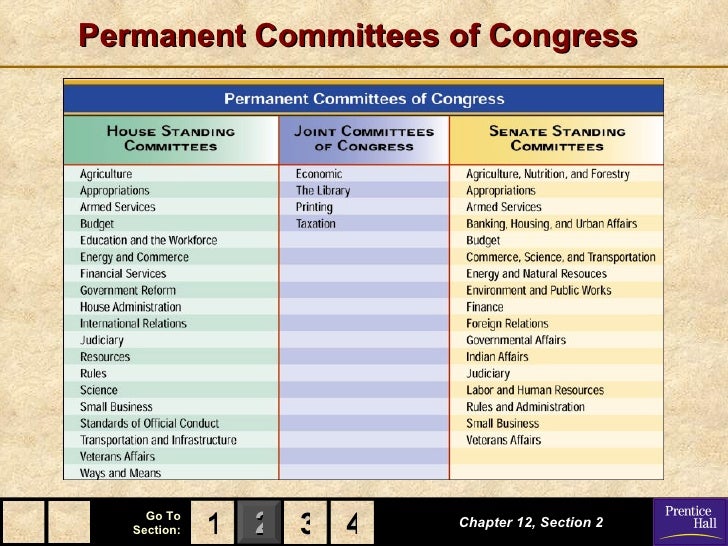 Chapter 12 government powerpoint