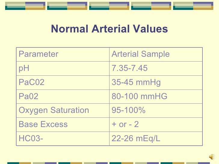 Chapter 14 Acid Base Concepts