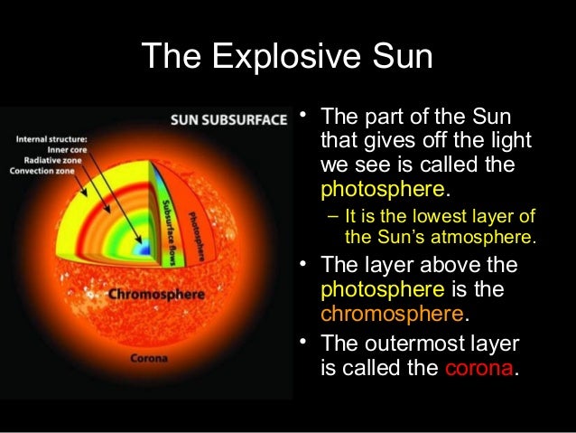 what is a sun what is a what is a sun what is a