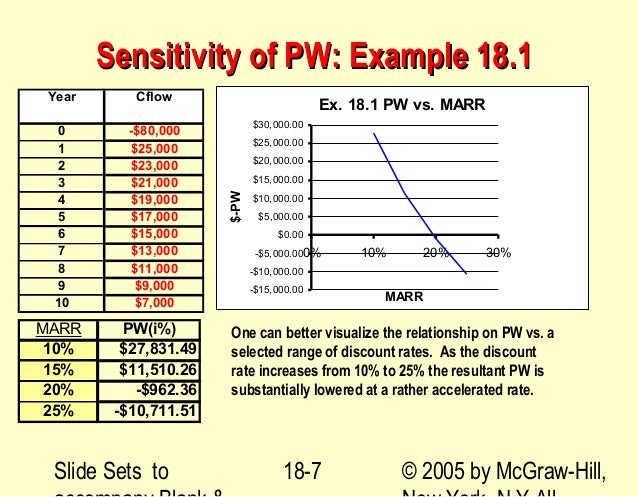 Sensitivity Analysis Business Plan