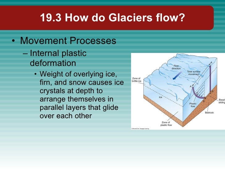 chapter19 glacial systems 10 728