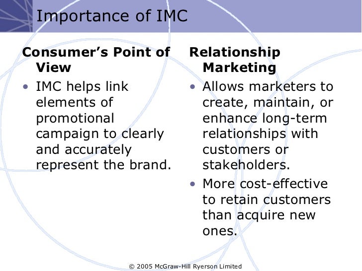 brand strategy and imc Having a marketing strategy can be life or death for a business we'll help you get started with developing a marketing strategy for your business and writing a. brand strategy and imc Having a marketing strategy can be life or death for a business we'll help you get started with developing a marketing strategy for your business and writing a.