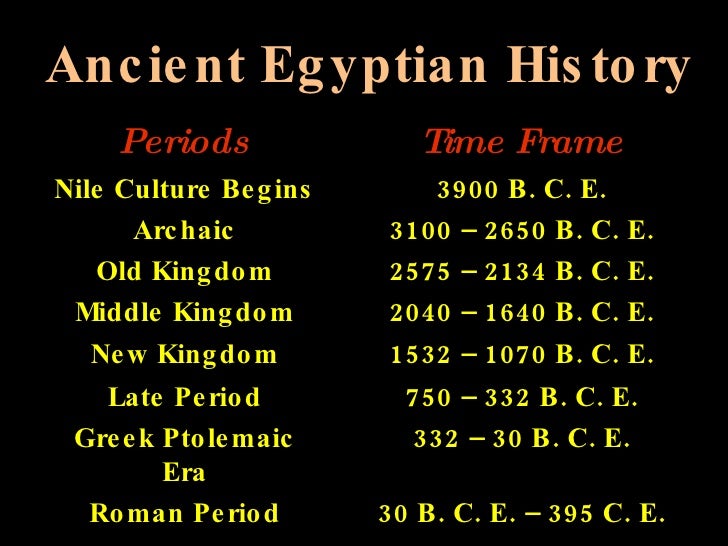 an overview of the definition of a civilization in prehistoric period Professor fagan describes early civilizations in an increasingly we enter the vedic period human prehistory and the first civilizations & peoples and. an overview of the definition of a civilization in prehistoric period Professor fagan describes early civilizations in an increasingly we enter the vedic period human prehistory and the first civilizations & peoples and.