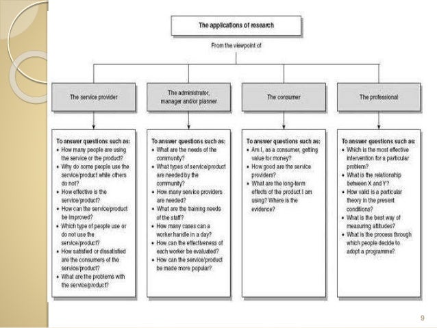 positivist research positivist research