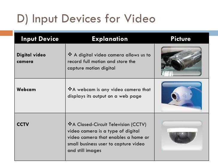 output devices essay Display devices are peripheral equipment that contain a television like viewing screen most display devices fall into one of two categories: monitors and display terminals a monitor is an output device that consists of only the viewing screen a display terminal is typically an input/output “communications workstation” that includes the screen (for output. output devices essay Display devices are peripheral equipment that contain a television like viewing screen most display devices fall into one of two categories: monitors and display terminals a monitor is an output device that consists of only the viewing screen a display terminal is typically an input/output “communications workstation” that includes the screen (for output.
