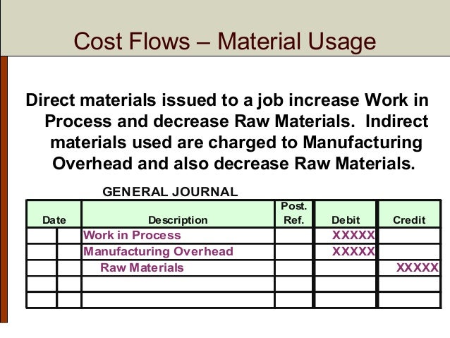 the purchase of raw materials on account in a process costing system is recorded with a This post describes process costing system for process using the process costing purchase of $750 of raw materials on account is. the purchase of raw materials on account in a process costing system is recorded with a This post describes process costing system for process using the process costing purchase of $750 of raw materials on account is.