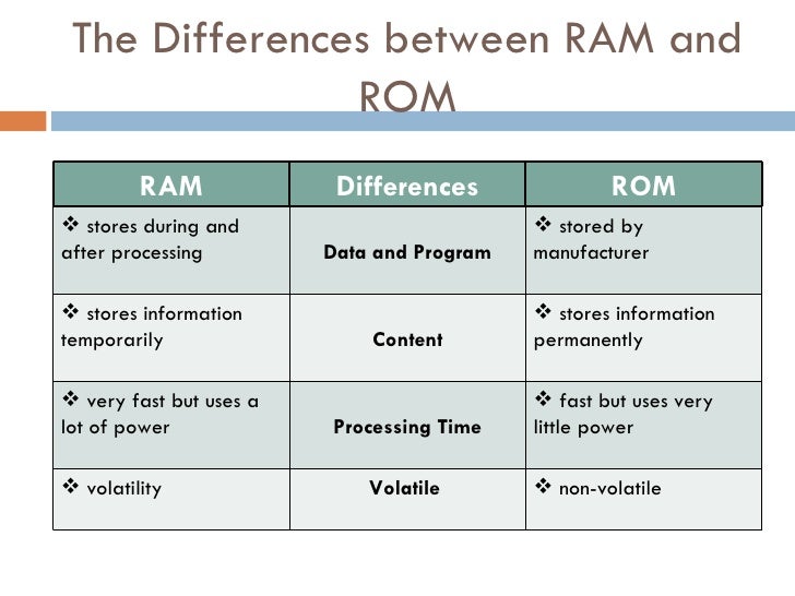 Difference Between Serial And Random Access Memory Daft