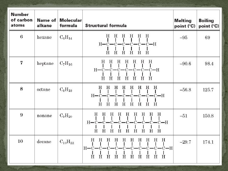 Chapter 20.3 Saturated and Unsaturated Hydrocarbons