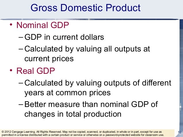 real gdp formula