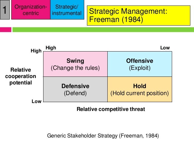 Chapter 2b project stakeholder management process