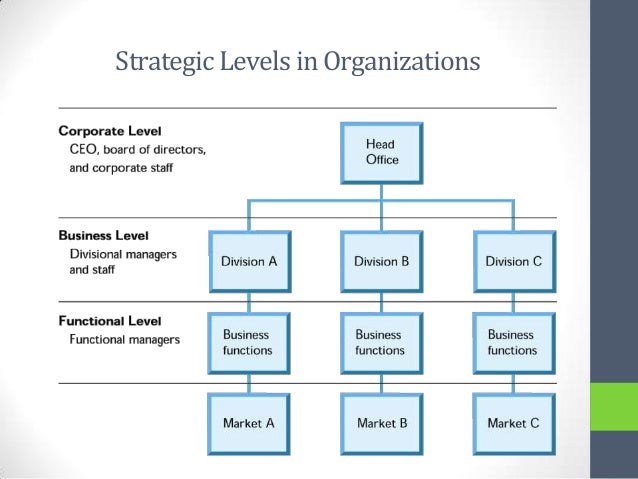 Corporate strategy vertical integration diversification and strategic alliances