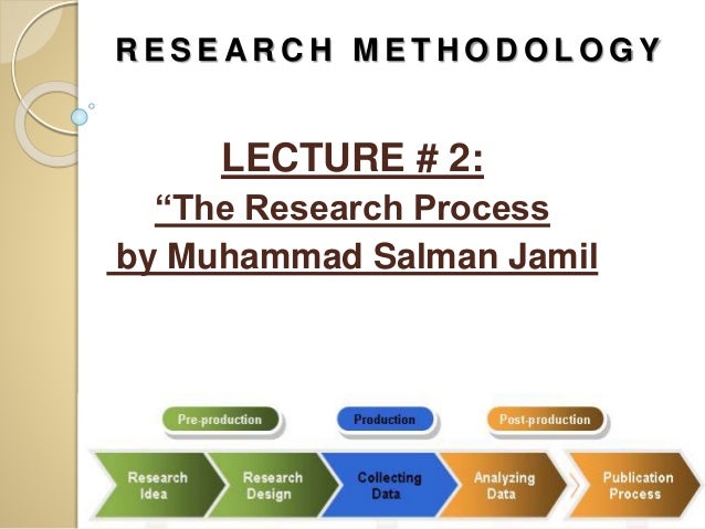 research on methodology research on methodology