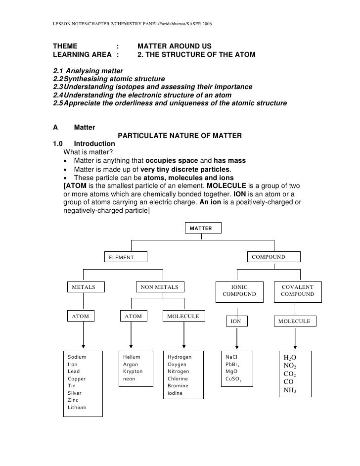 Basic structure of atoms image