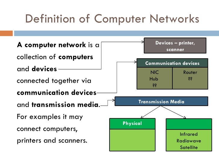 Term paper computer networking