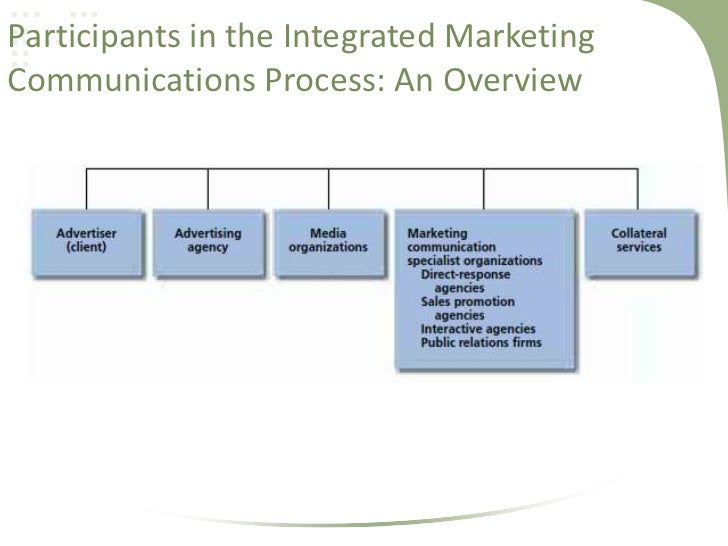 role of agencies in the process Wada's role in results management wada’s role is to assess the sanctioning process followed by the relevant ado if the agency is of a view that the decision. role of agencies in the process Wada's role in results management wada’s role is to assess the sanctioning process followed by the relevant ado if the agency is of a view that the decision.
