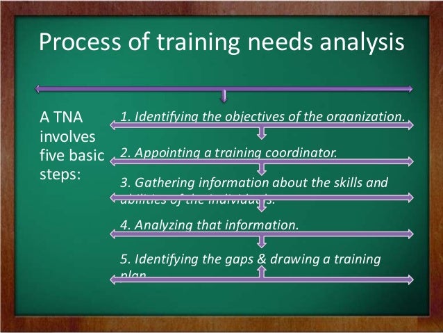 case study determining training needs Group project: planning needs assessment, monitoring and evaluation for the case study (guidance for the needs determine how to improve the training. case study determining training needs Group project: planning needs assessment, monitoring and evaluation for the case study (guidance for the needs determine how to improve the training.