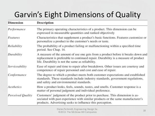 garvin dimensions of quality Another tea break tip from the hidden edge on how to use business models and tools to help you manage your growing business you. garvin dimensions of quality Another tea break tip from the hidden edge on how to use business models and tools to help you manage your growing business you.