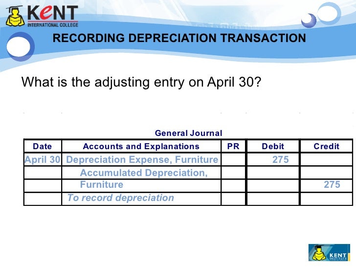 Chapter 3 add depreciation, closing entries, 4 diff timelines accts,
