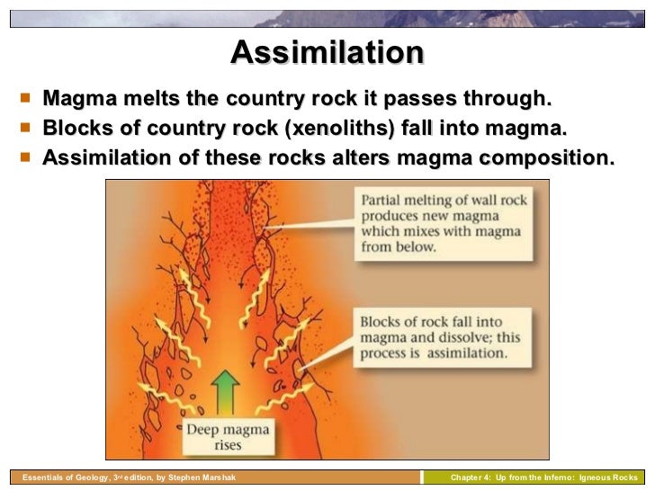 Chapter 4 igneous rocks