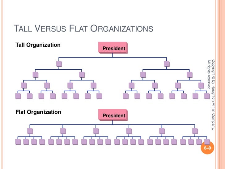 Chapter 4 organizing