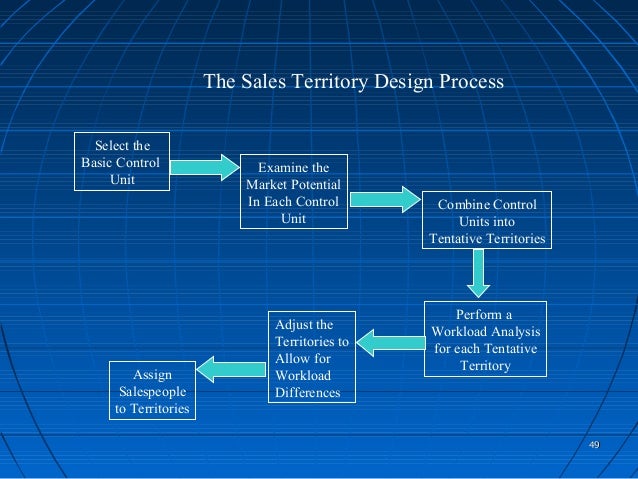 designing the sales territories designing the sales territories