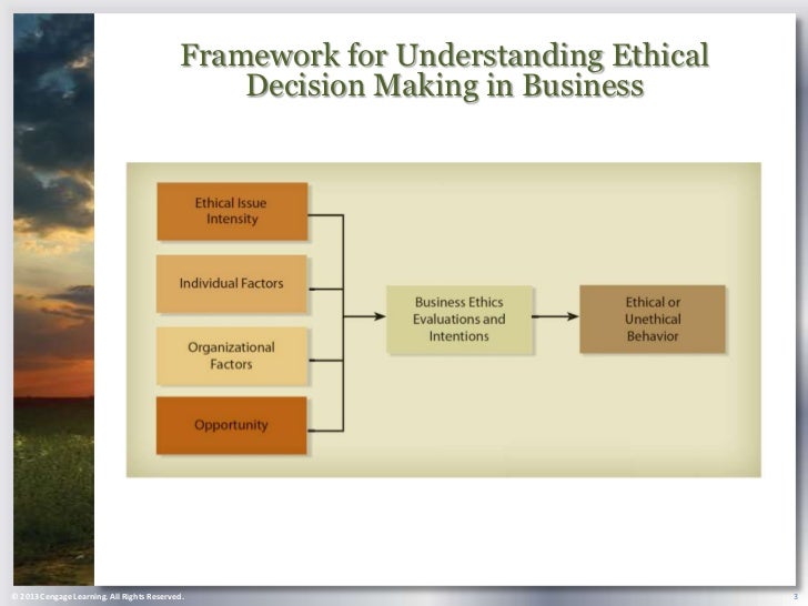 the influence of ethics in decision making Maintaining ethical standards and religious influences ethical decision making is the process of on how to take action when ethics are involved in a decision. the influence of ethics in decision making Maintaining ethical standards and religious influences ethical decision making is the process of on how to take action when ethics are involved in a decision.