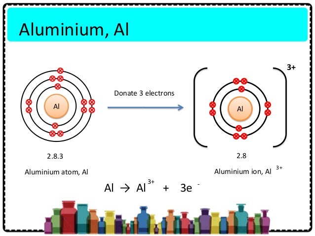 How Does An Atom Of Aluminum Become An Ion