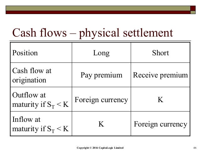 Fx options risk