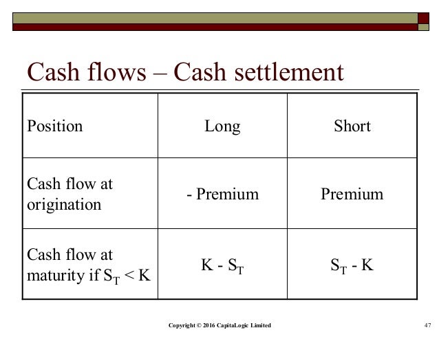 Fx options settlement risk