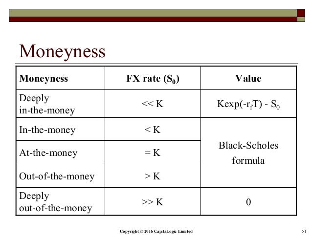 Fx time options
