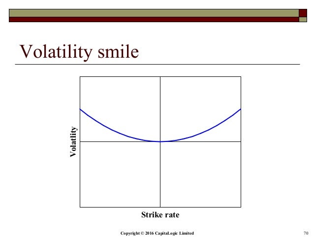 Fx options and smile risk pdf