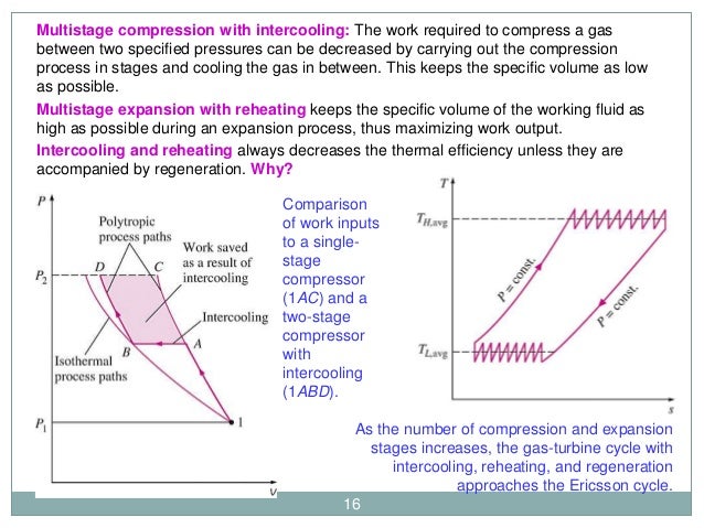 MET 401 Chapter 6 -_gas_turbine_power_plant_brayton_cycle ... reciprocating compressor pv diagram 