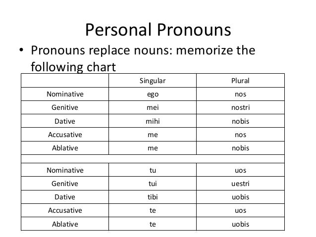 list of latin grammar pdf