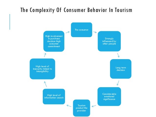 consumer decision process model essay consumer decision process model essay