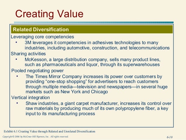 value creating diversification strategy
