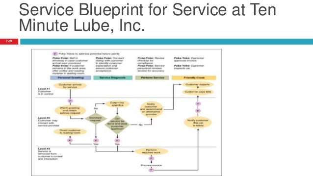 Who invented sushi picture