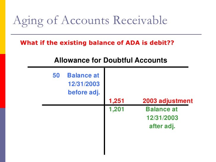 aging accounting
