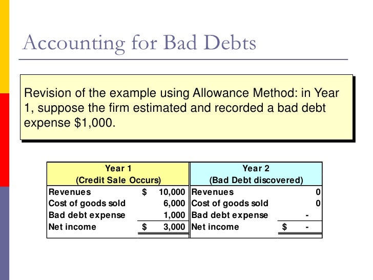 due to due from accounts