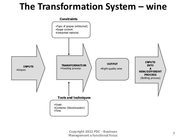 Operation management process design essays