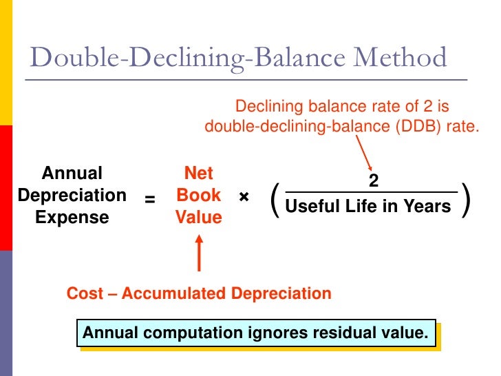 what is a declining balance